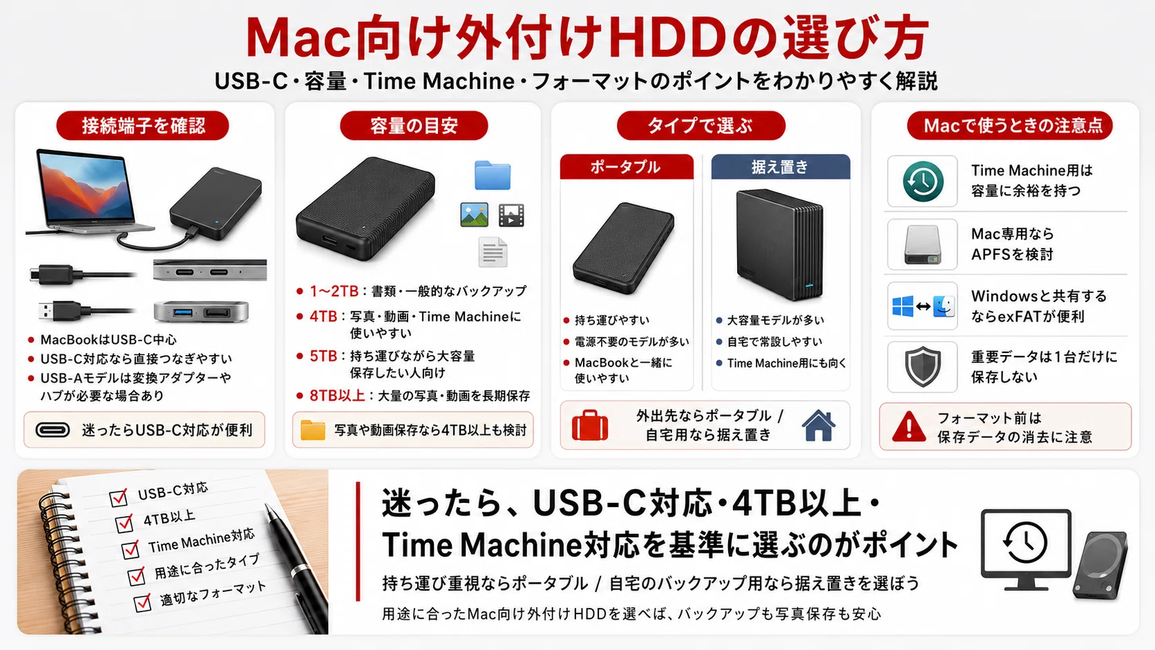 最新版】Mac向け外付けHDDおすすめ12選｜USB-C・Time Machine・写真