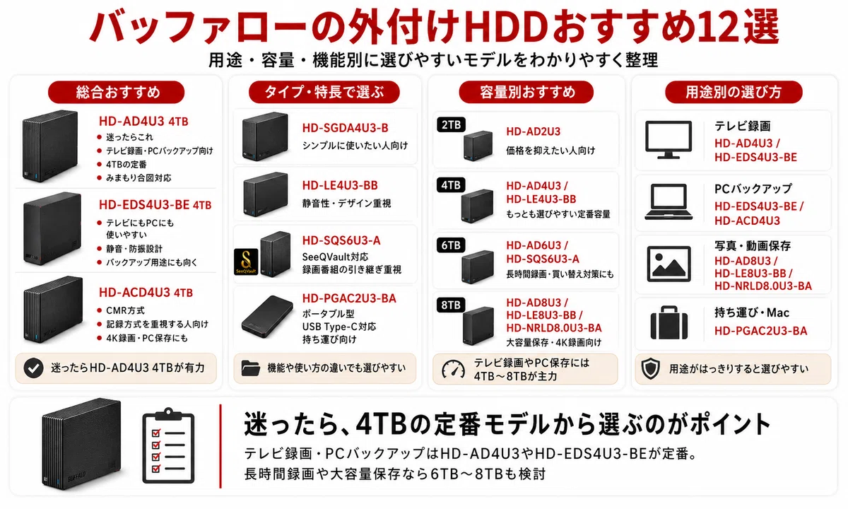 徹底比較】バッファローの外付けHDDおすすめ12選｜テレビ録画・PC用と