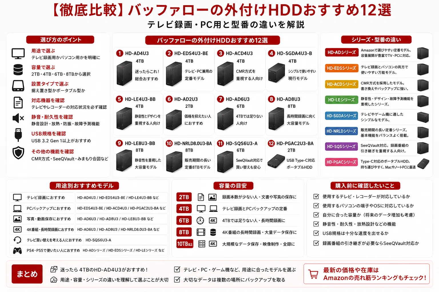 PC周辺機器 b*e様 BUFFALO 外付けHDD 7台まとめ売り 合計12.5TB 動作品