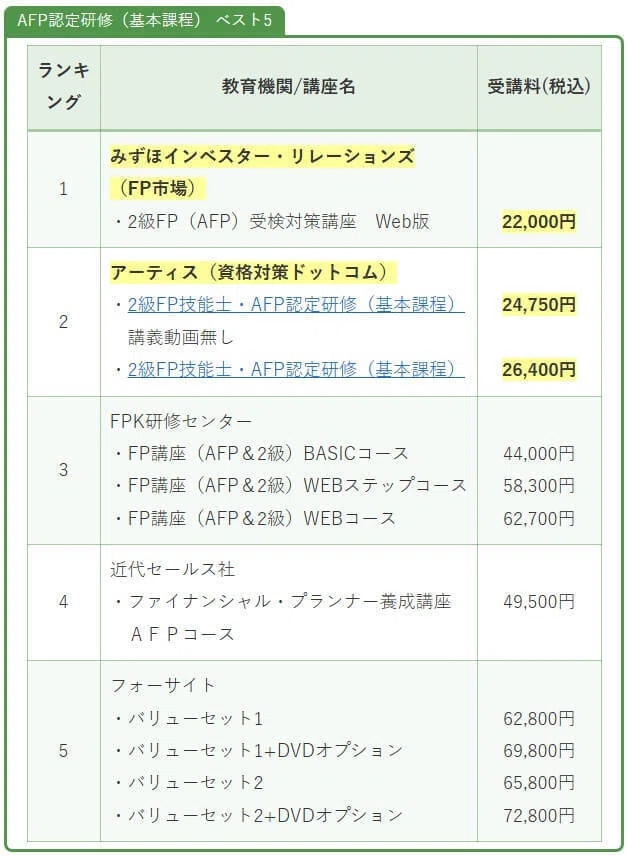 AFPの認定研修で最短&安い講座は？基本課程と技能士課程で