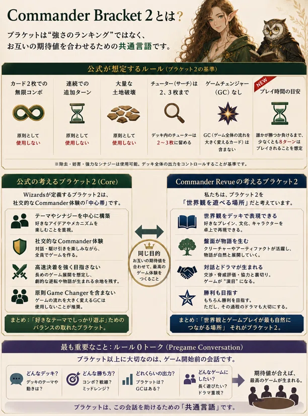 CR#1 ブラケット2/甘口は初心者用？ |【MTGコマンダー】始める前に