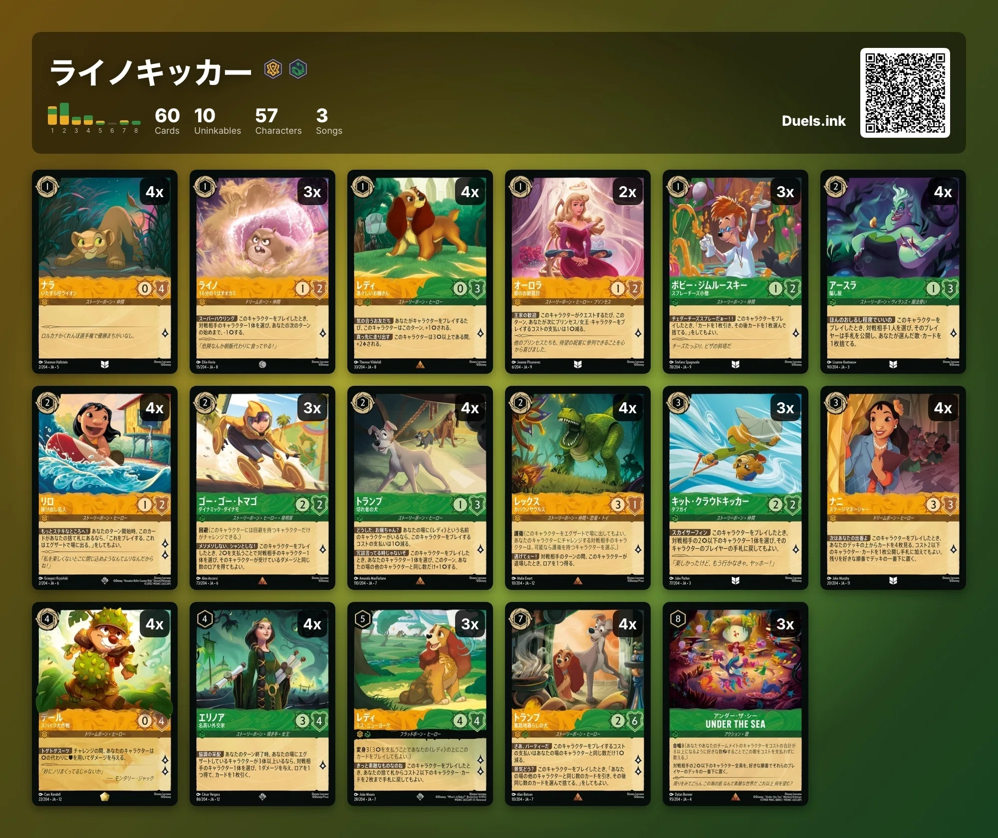 ディズニーロルカナ チャレンジ横浜2026Summerレポート＆12+13弾環境