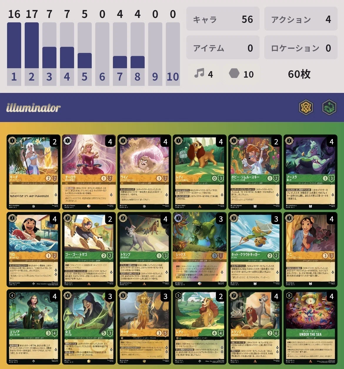 ディズニーロルカナ チャレンジ横浜2026Summerレポート＆12+13弾環境