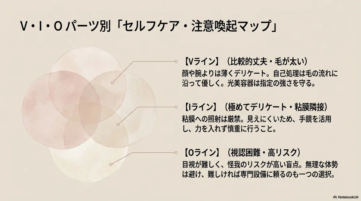 VIOのムダ毛ケア:V・I・Oそれぞれの部位で気をつけたいこと