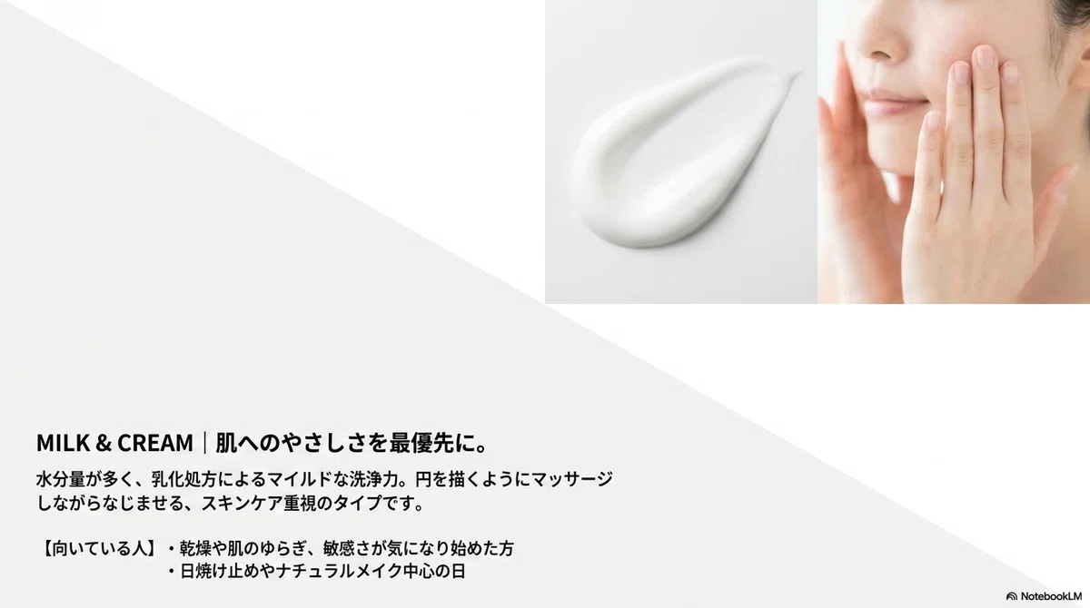 クレンジングの種類：ミルク・クリームクレンジングの成り立ちと特徴の図解