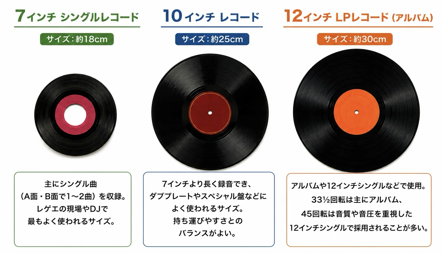 非常に危険な　レゲエ　サウンドネタ　　　レコード レコードは音が悪い？｜Red spider Junior