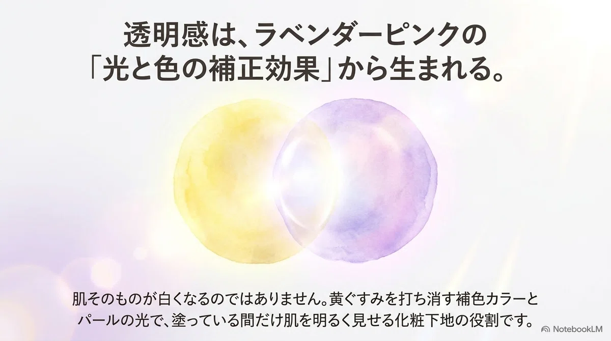 アネッサ ブライトニングUV:ラベンダーピンクのトーンアップ仕上がりについて