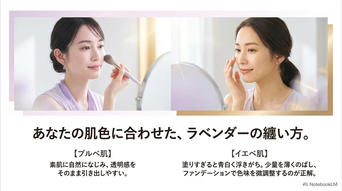 アネッサ ブライトニングUV:ラベンダーピンクの色は肌をどう見せる?イエベ・ブルベでの一般論の図解