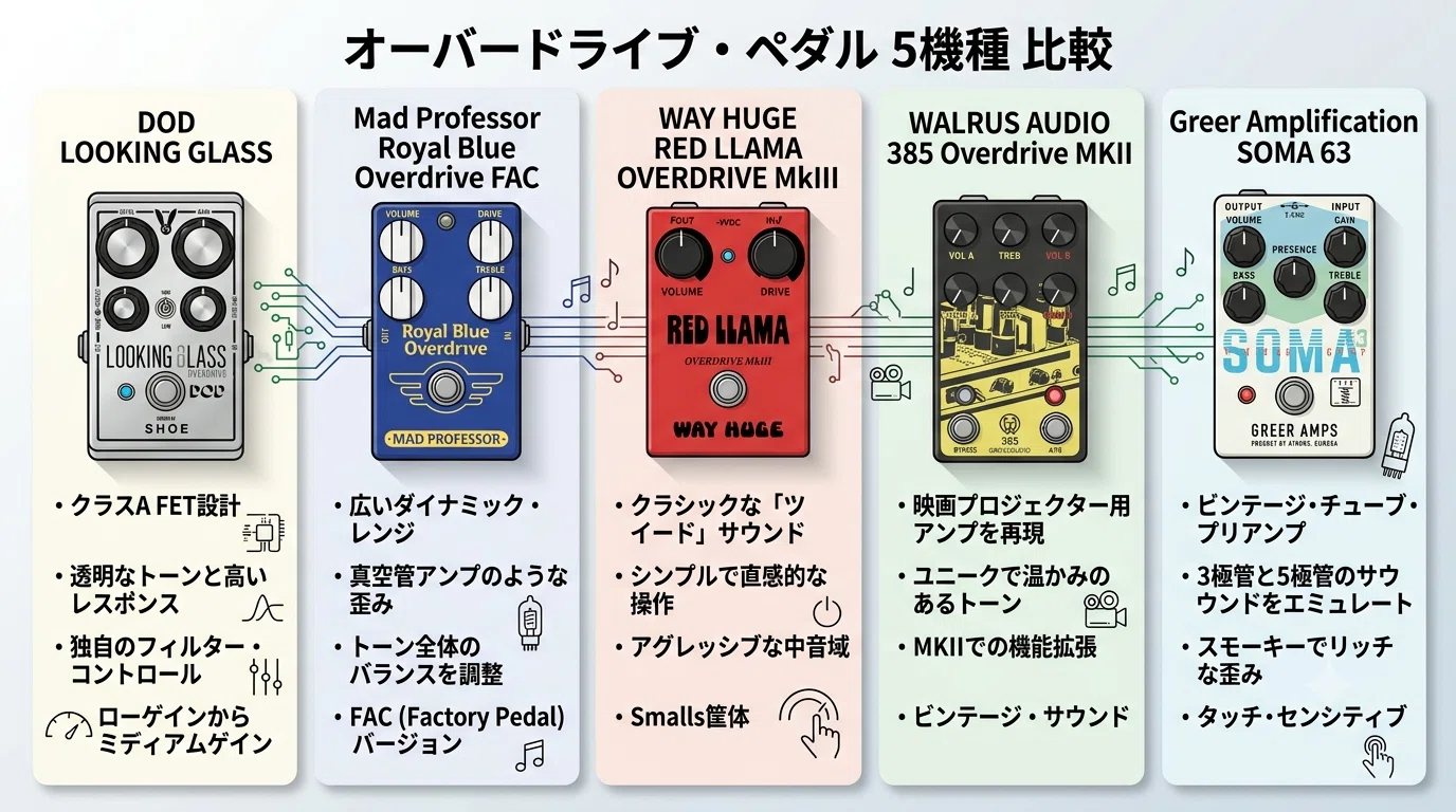 Benson Amps Germanium Preampレビュー｜オリジナルとの違い&代替品9選