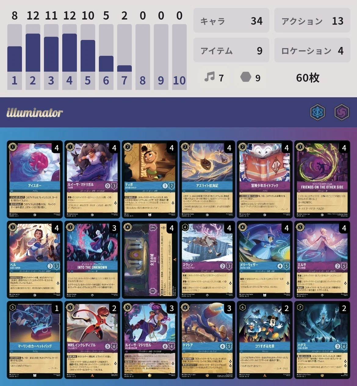 ディズニーロルカナ チャレンジ横浜2026Summerレポート＆12+13弾環境