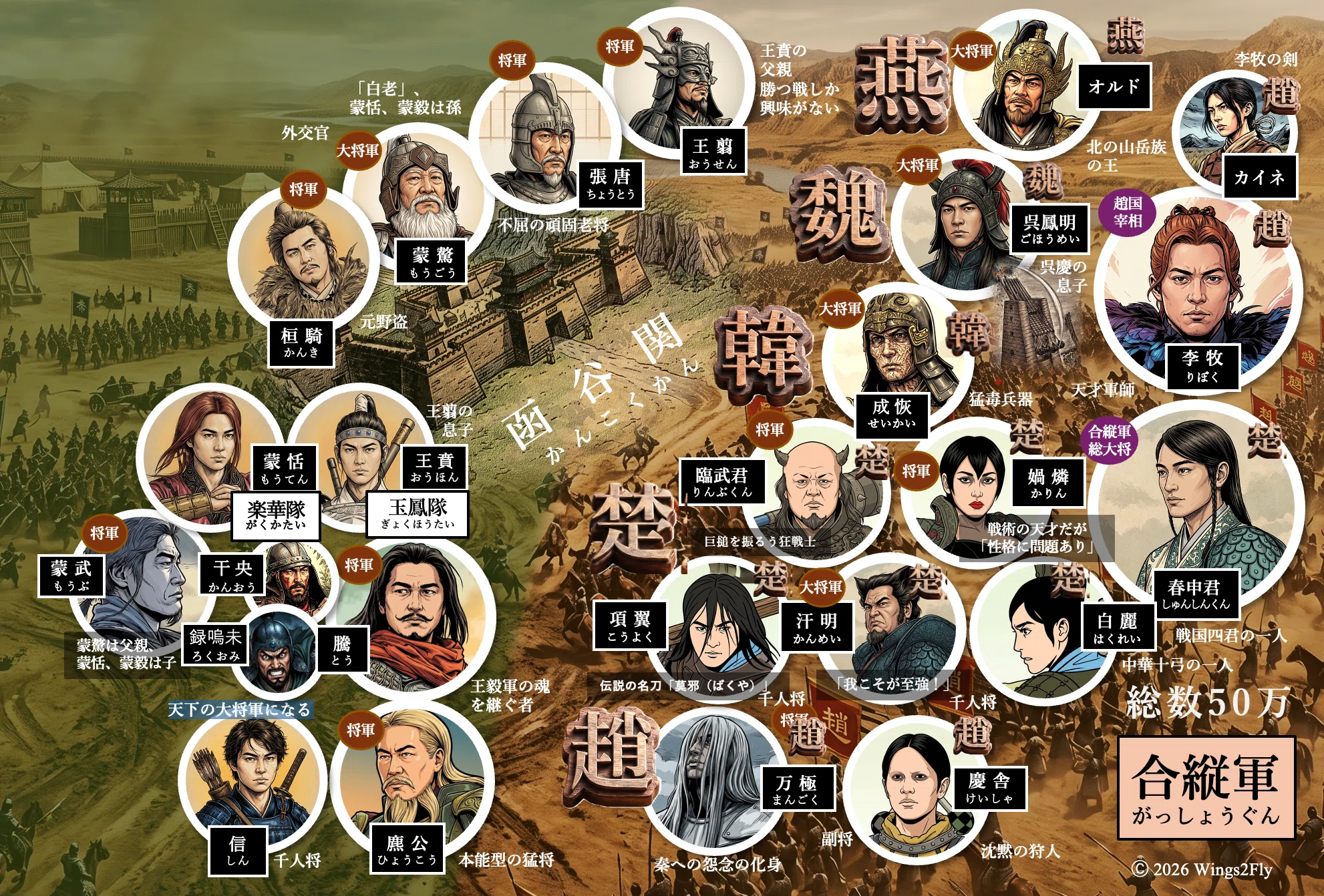キングダム相関図