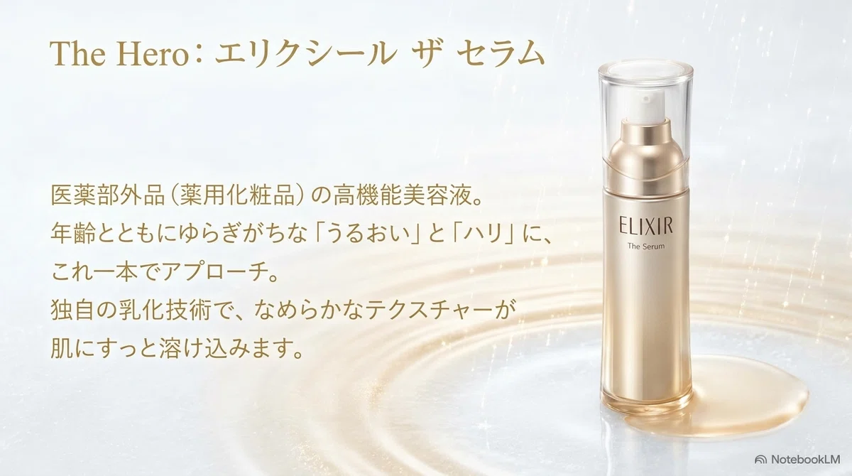 エリクシールのCM：エリクシールの美容液が気になったあなたへの図解