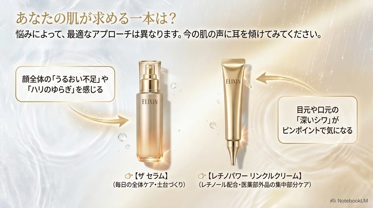 エリクシールのCM：若い世代や男性が使っても大丈夫ですか
