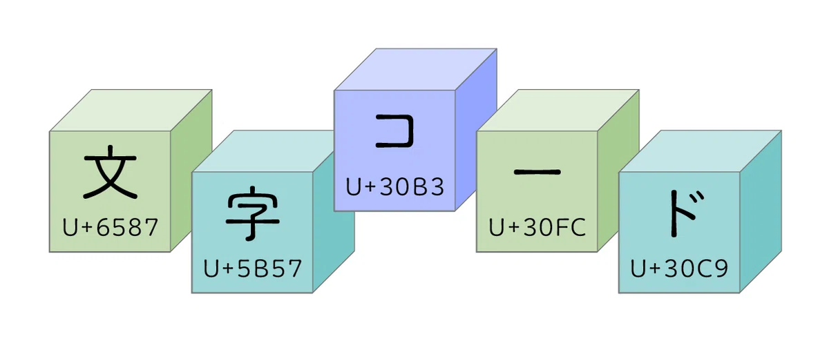 文字コード