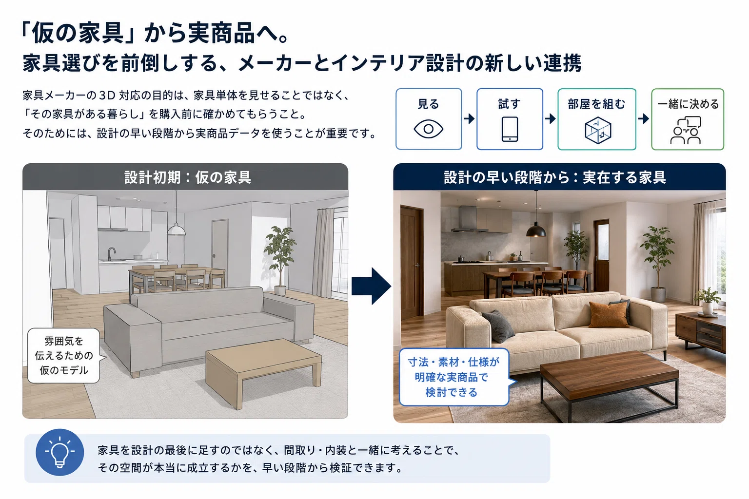 パースの家具、本当に買える商品ですか？「仮家具」から実商品へ。家具