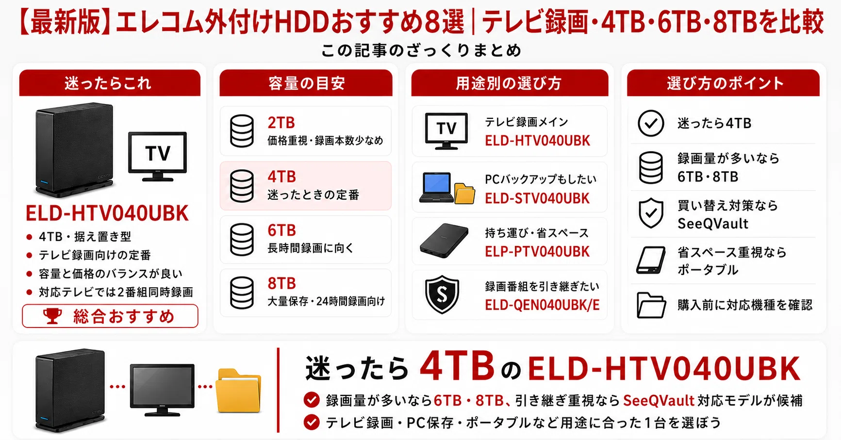最新版】エレコム外付けHDDおすすめ8選｜テレビ録画・4TB・6TB・8TBを