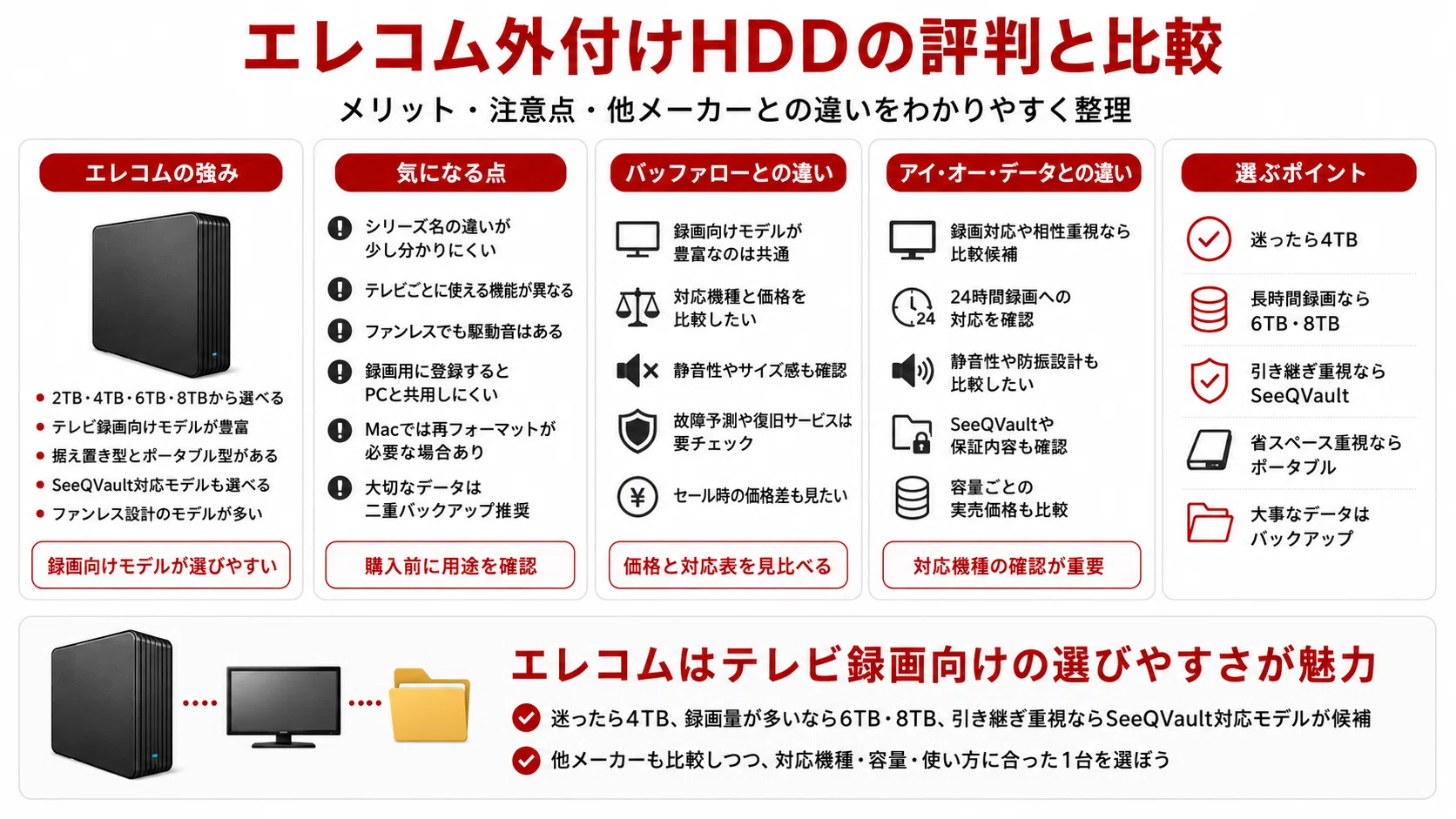 最新版】エレコム外付けHDDおすすめ8選｜テレビ録画・4TB・6TB・8TBを