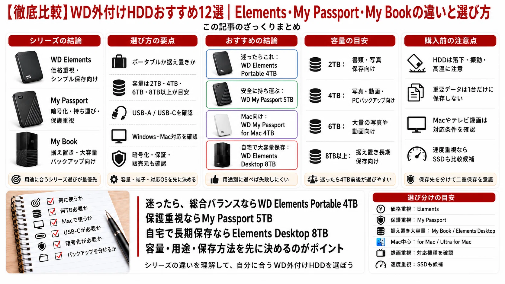 徹底比較】WD外付けHDDおすすめ12選｜Elements・My Passport・My Book