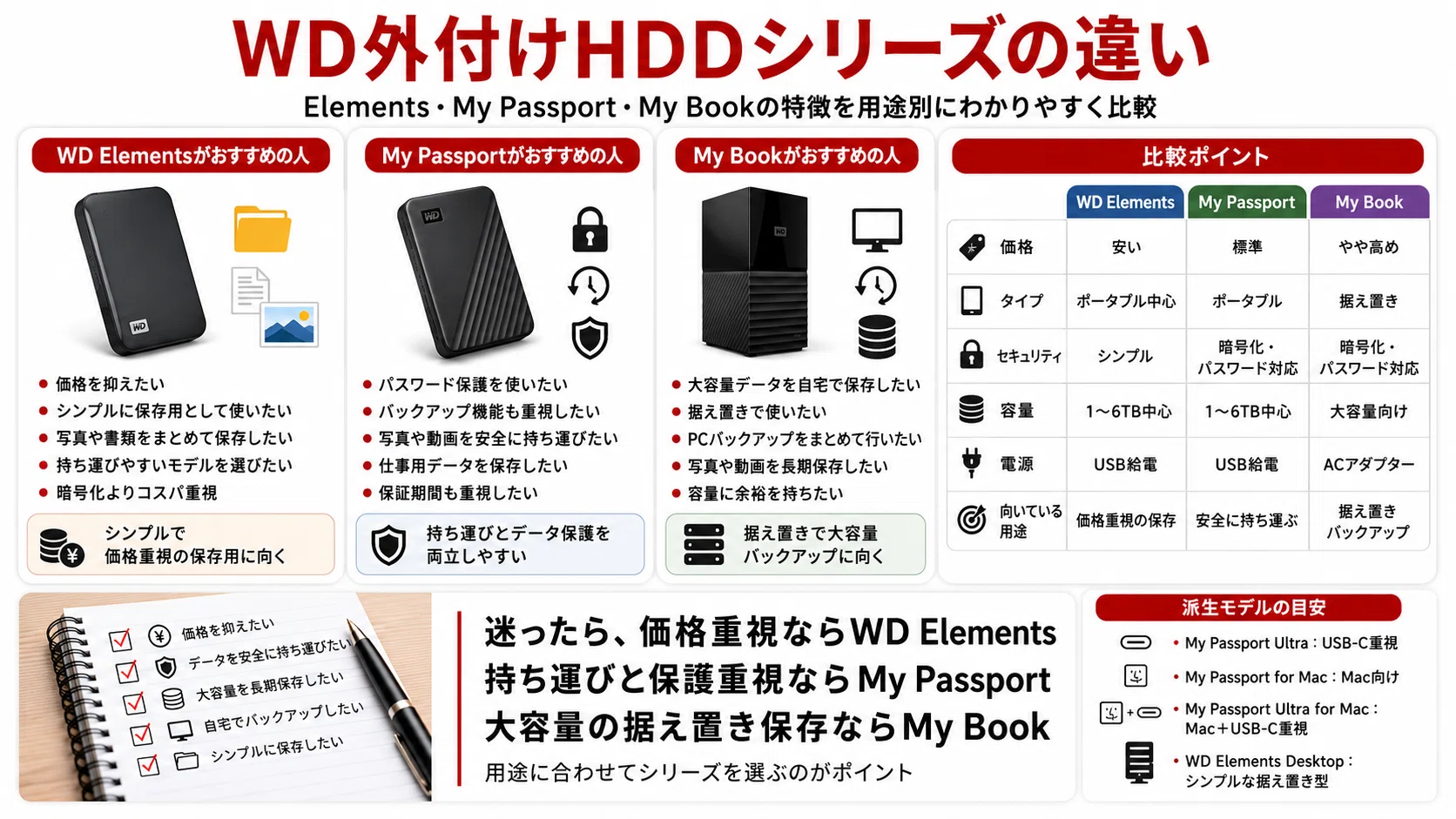 徹底比較】WD外付けHDDおすすめ12選｜Elements・My Passport・My Book