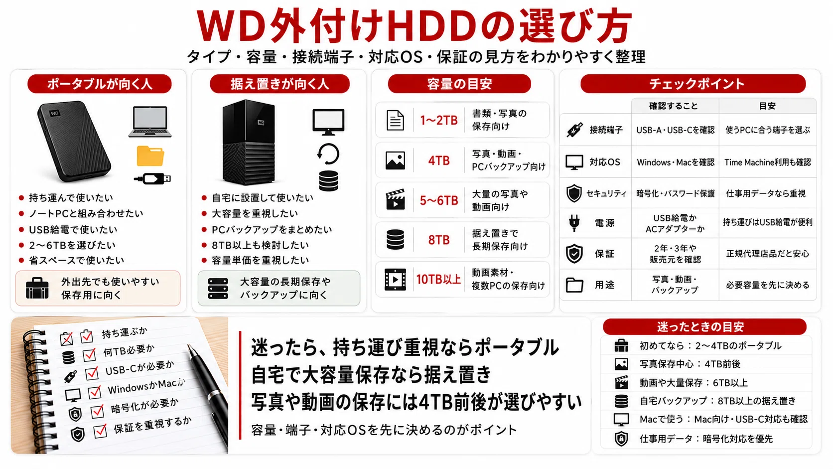 徹底比較】WD外付けHDDおすすめ12選｜Elements・My Passport・My Book