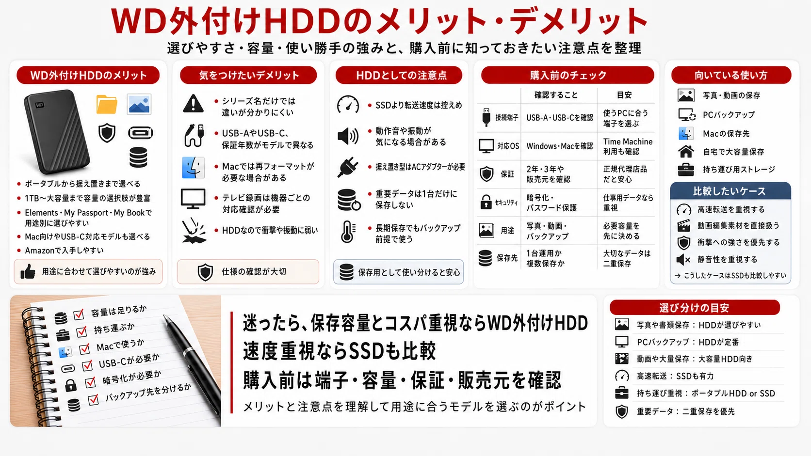徹底比較】WD外付けHDDおすすめ12選｜Elements・My Passport・My Book