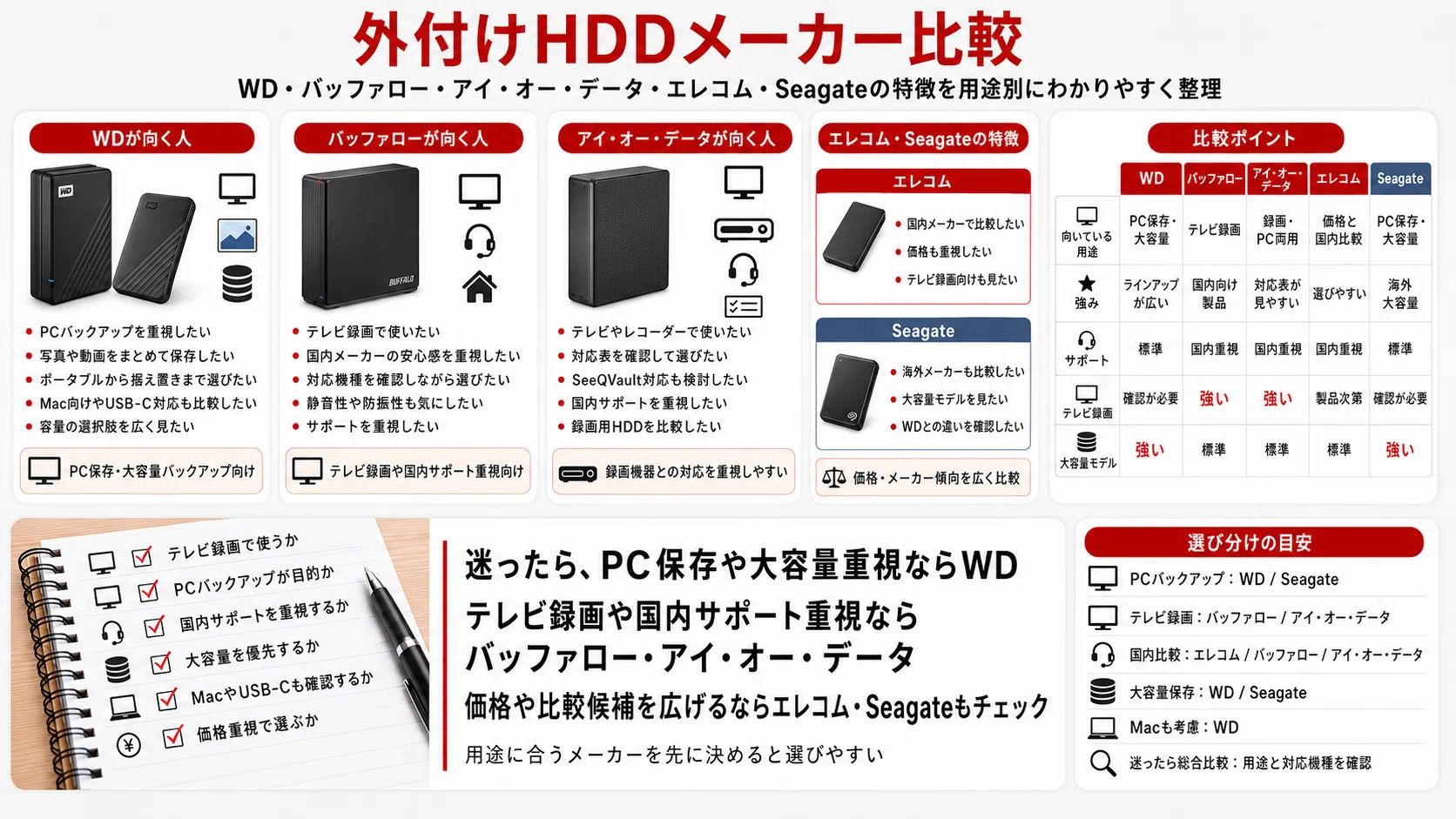 徹底比較】WD外付けHDDおすすめ12選｜Elements・My Passport・My Book