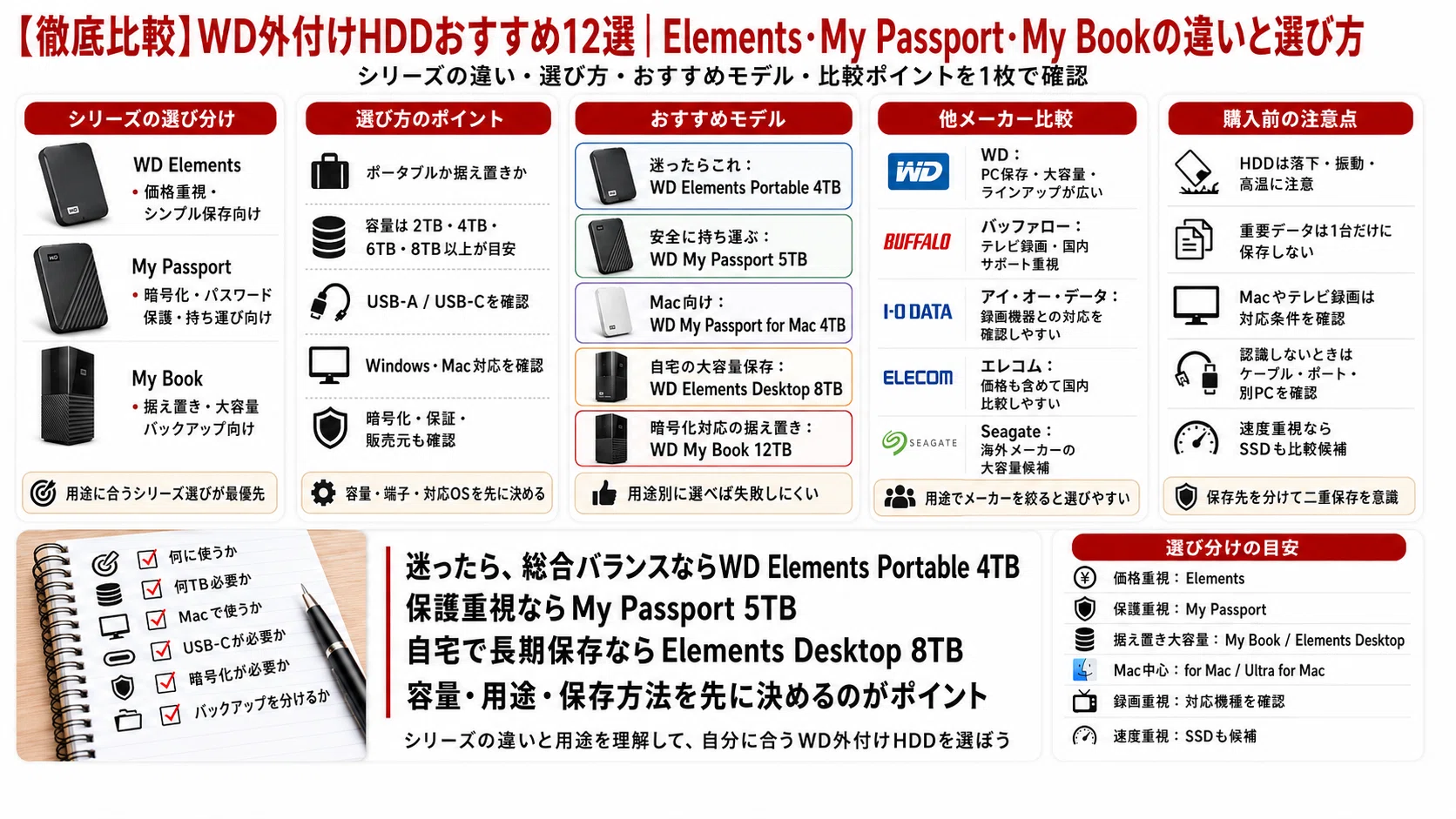 徹底比較】WD外付けHDDおすすめ12選｜Elements・My Passport・My Book