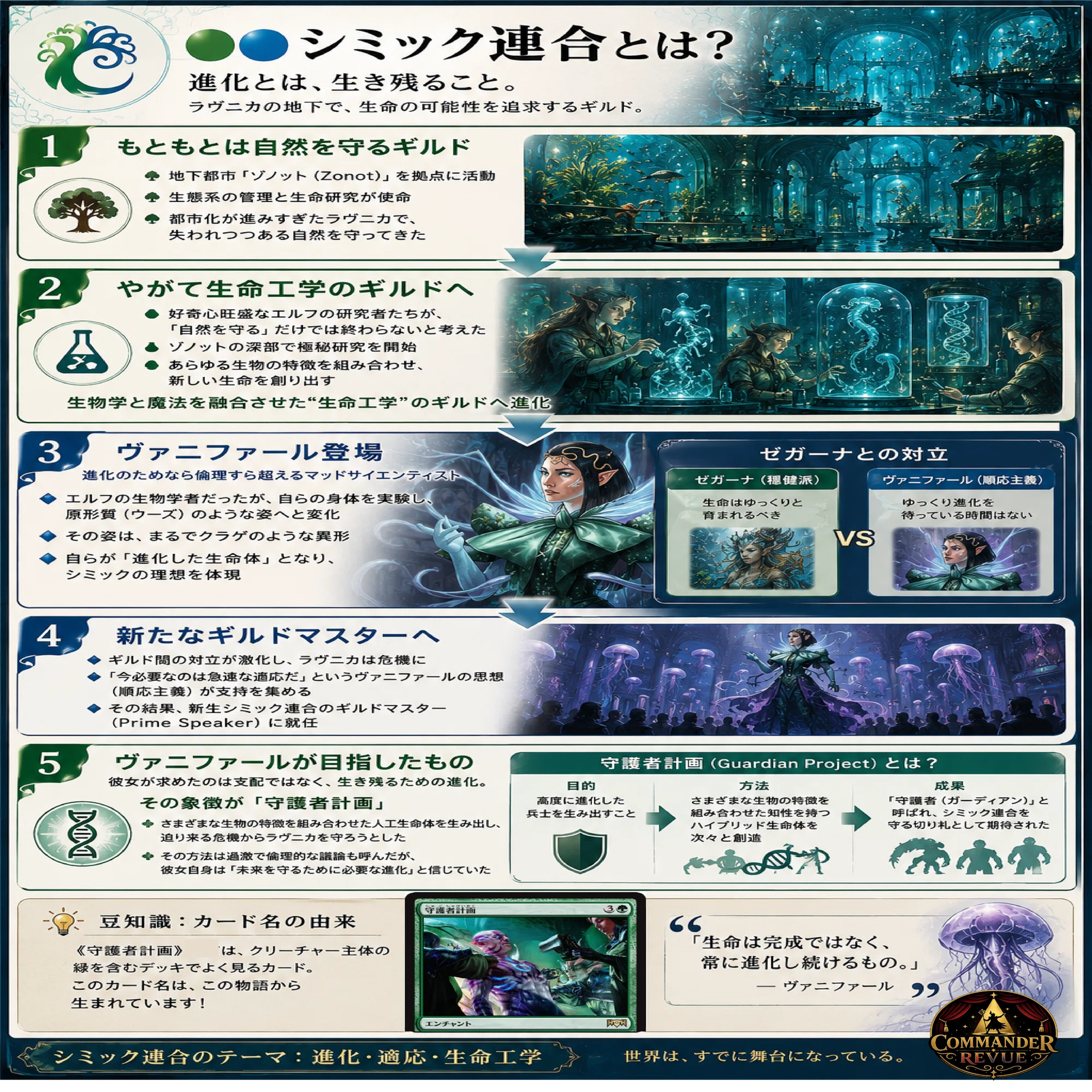 CR#11 世界観からデッキを作ろう 《進化した謎、ヴァニファール》【MTG