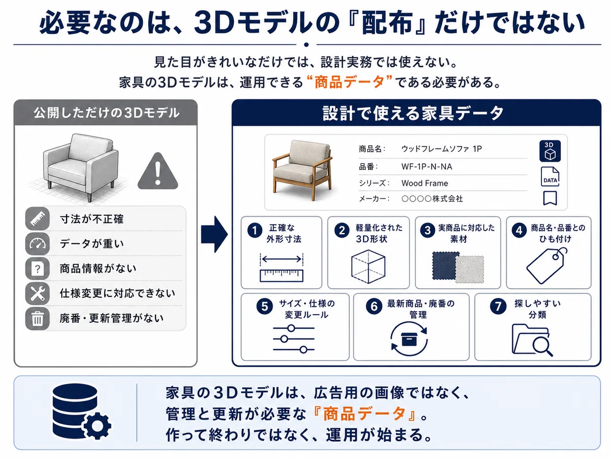 パースの家具、本当に買える商品ですか？「仮家具」から実商品へ。家具