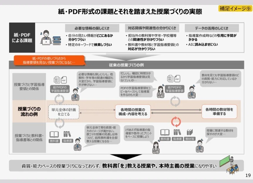 デジタル学習指導要領」とは？｜ふふふのふ