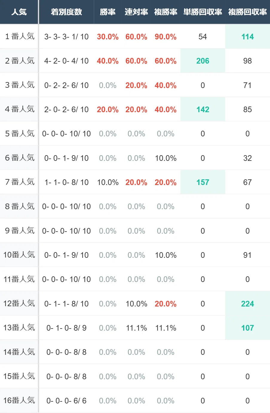 東海ステークス過去