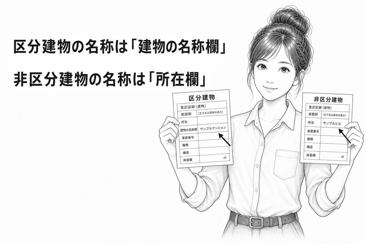 土地家屋調査士受験生向け】建物の表題登記、その申請ルールを整理する