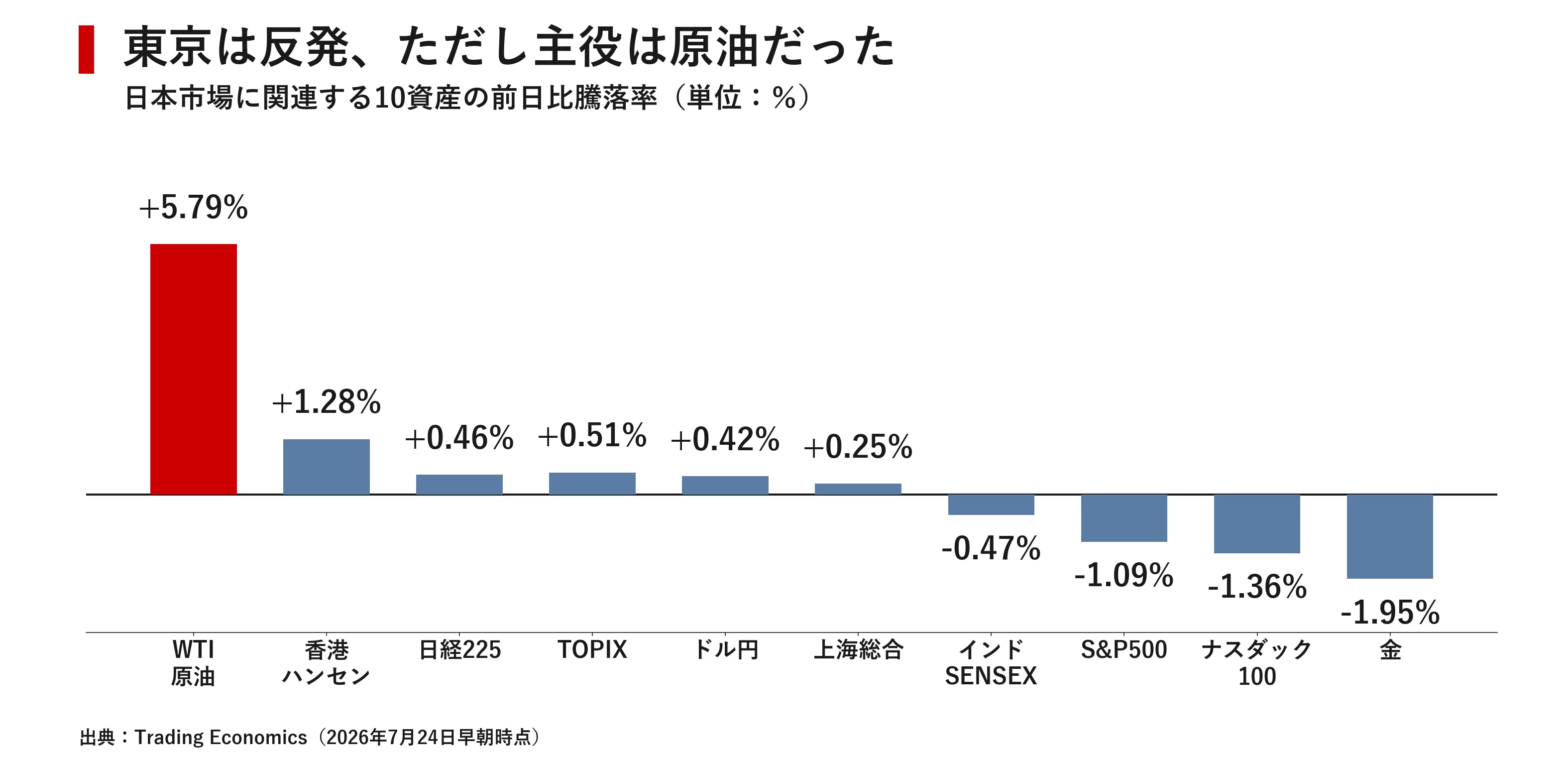 Japan Market Report July 24, 2026｜宮野宏樹