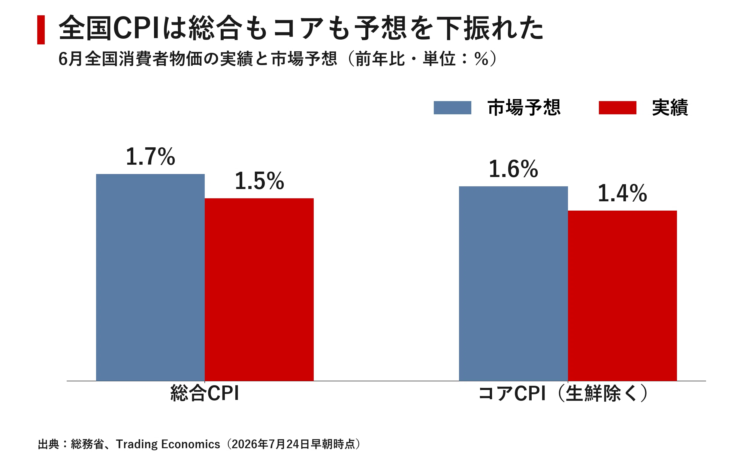 Japan Market Report July 24, 2026｜宮野宏樹