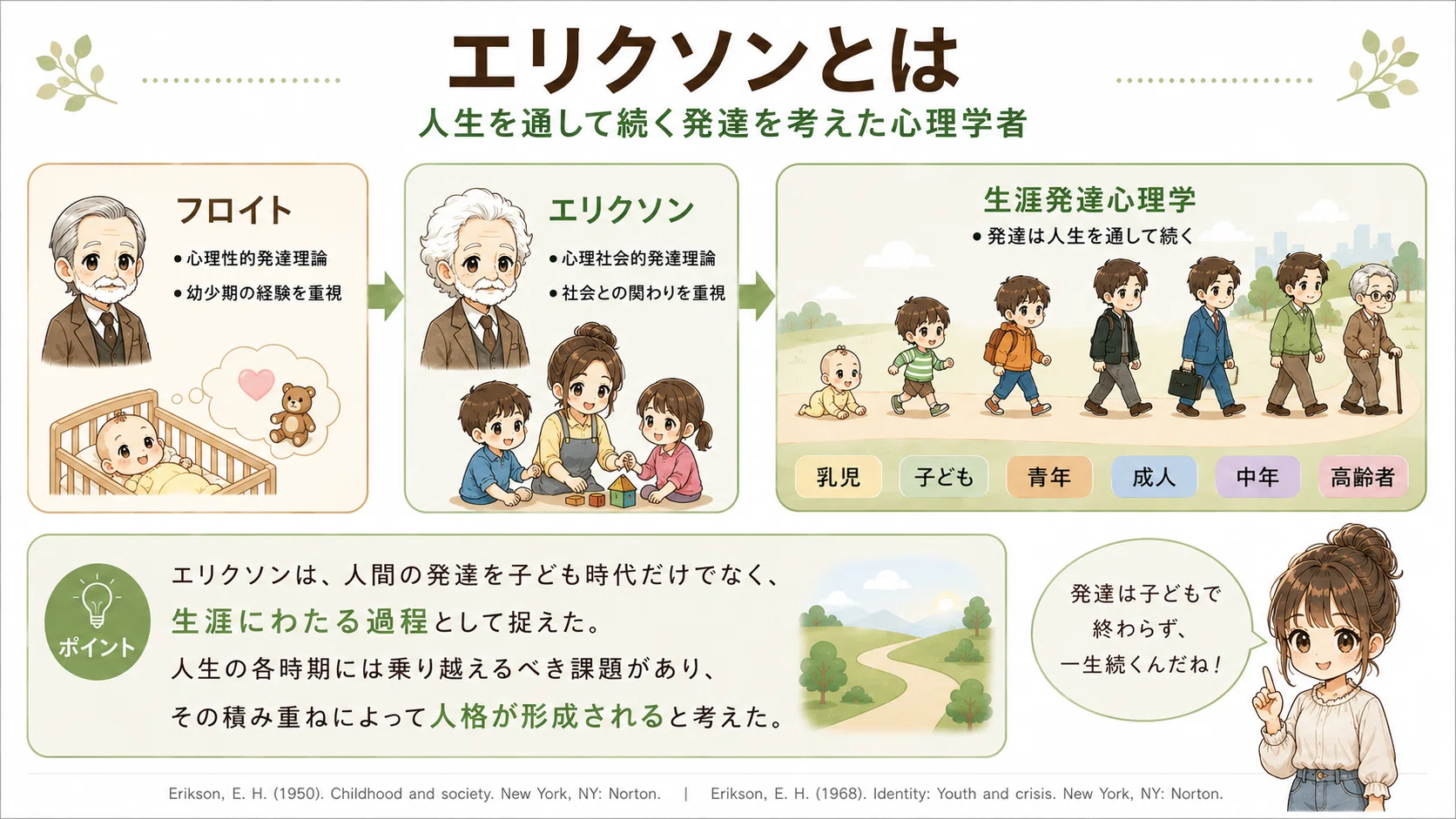 エリクソンの心理社会的発達理論(1)｜心理スケッチ