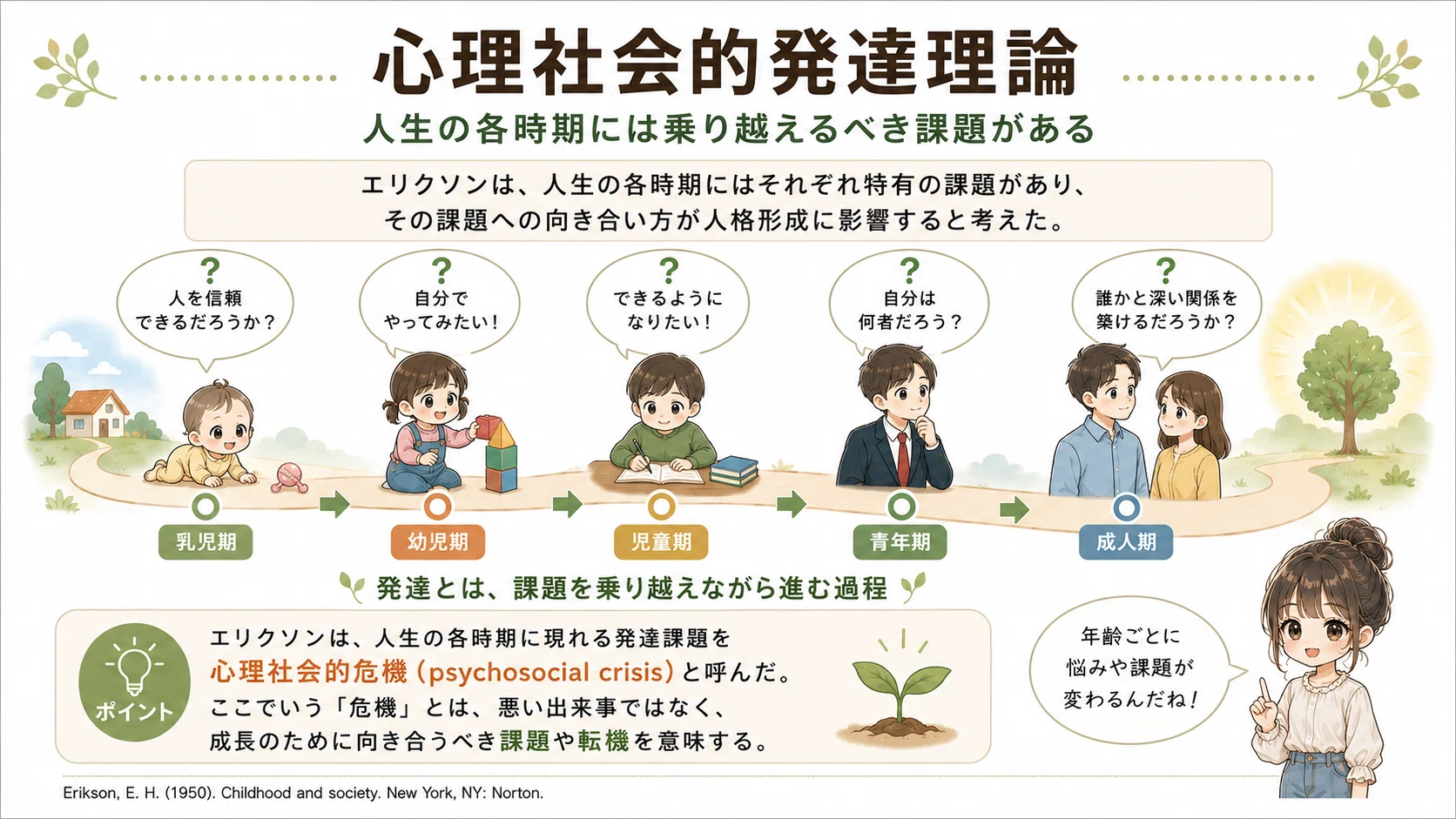 エリクソンの心理社会的発達理論(1)｜心理スケッチ