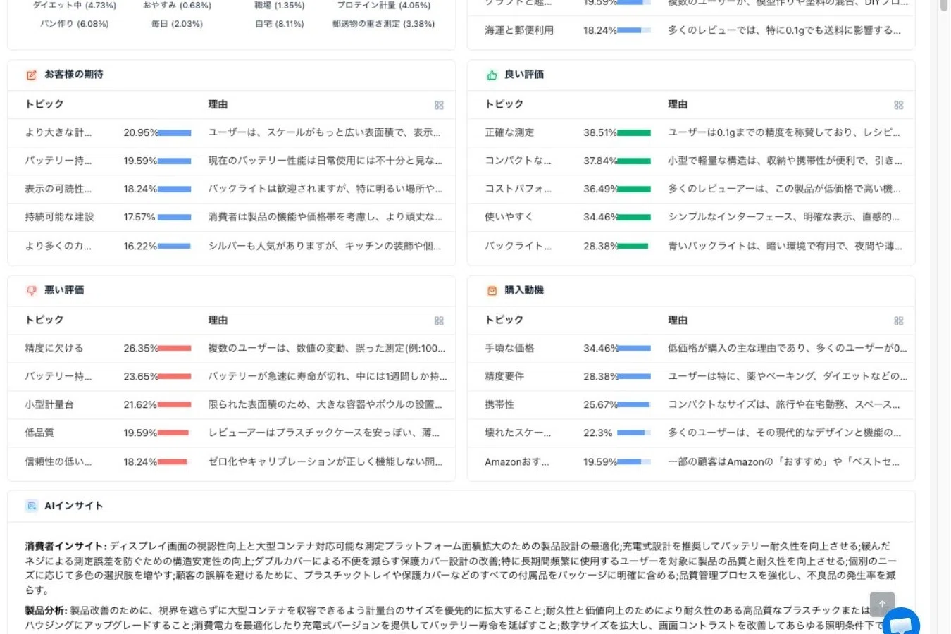 450件のレビューをまとめるだけでは商品は良くならない セラー