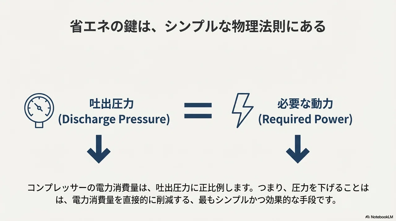 おカネの法則 おカネの法則 | 大竹 愼一 |本 | 通販 | Amazon