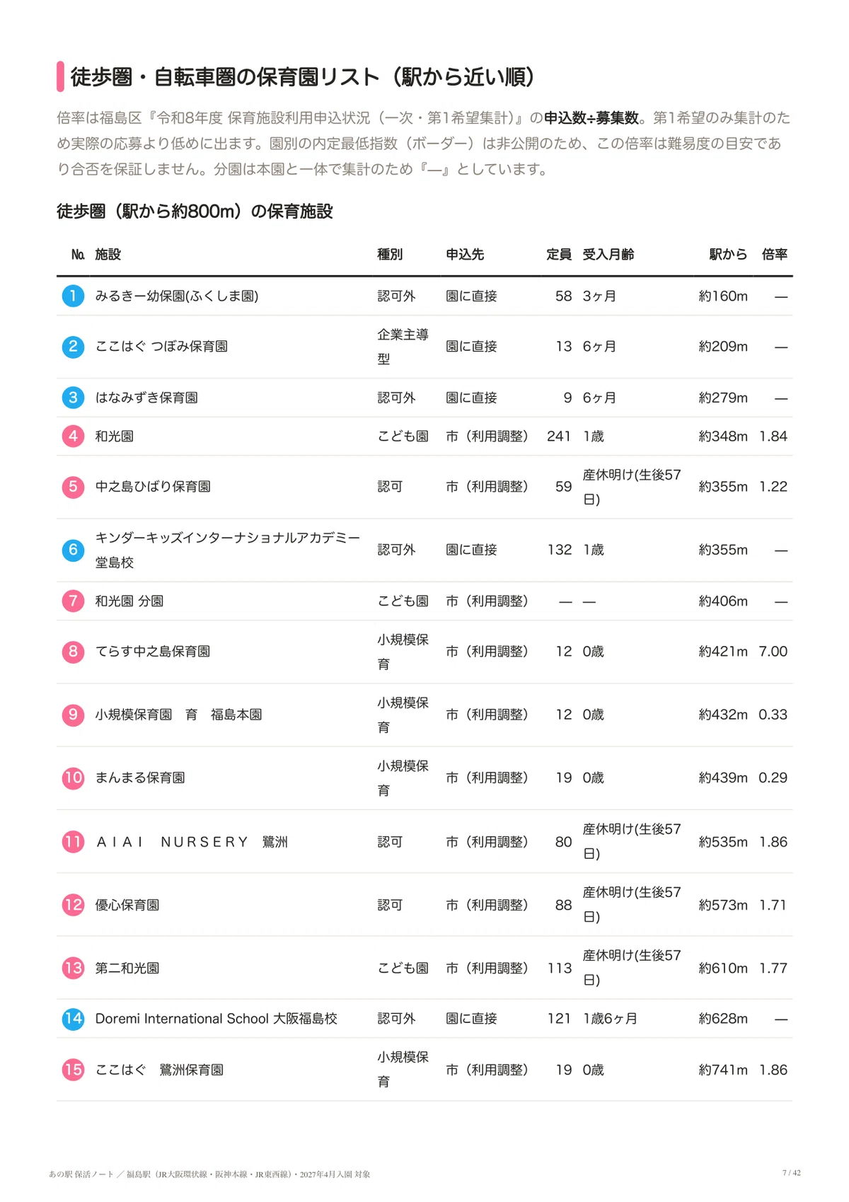 Complete Guide to Ho-katsu (Childcare Hunting) at Fukushima Station ...