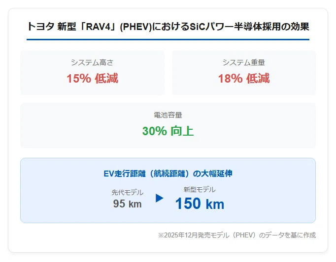 図1