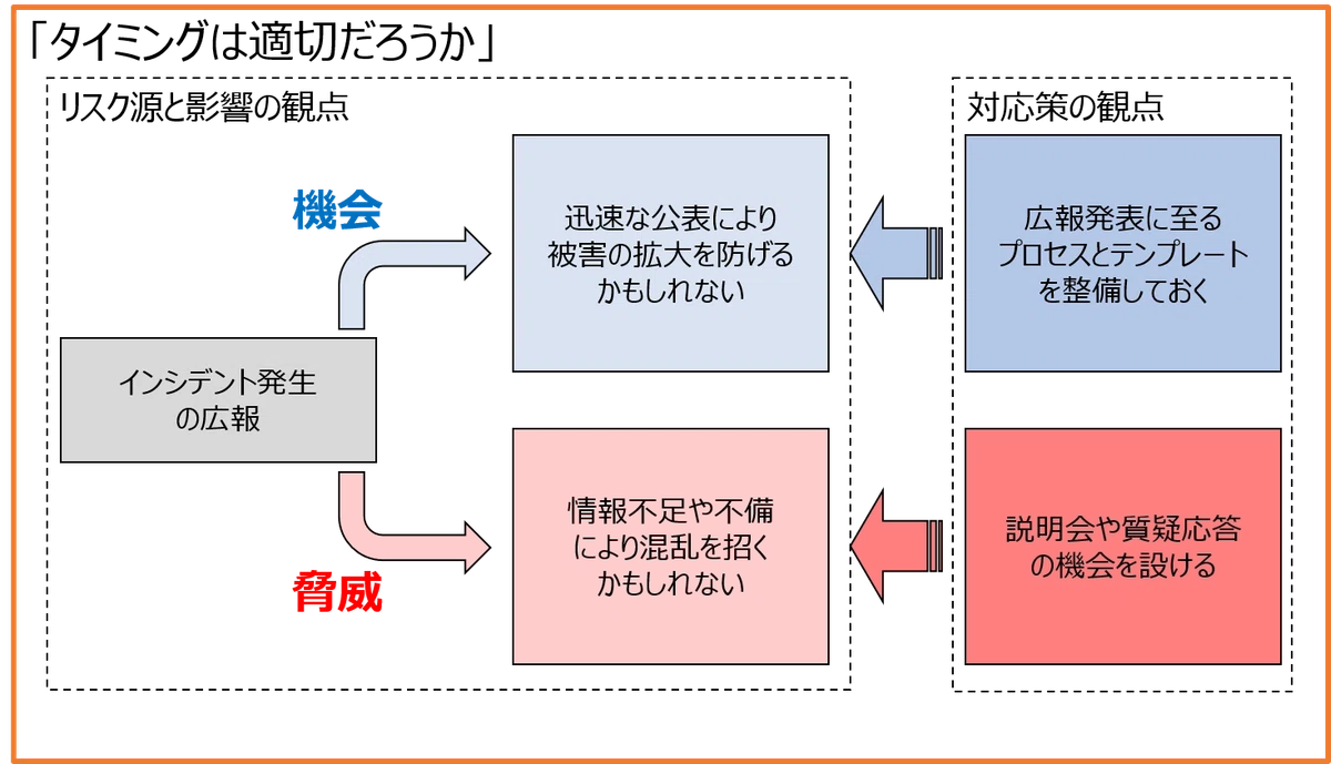 リスク見極め100本ノック－73本目「インシデント対応－広報－発生