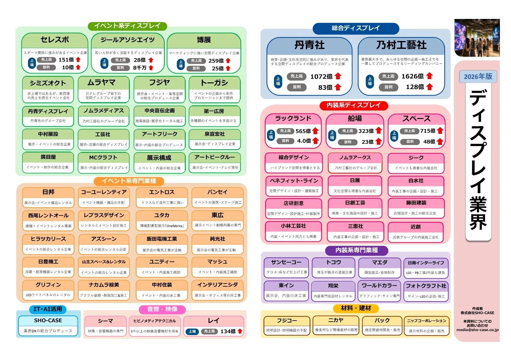 2026年版】ディスプレイ業界地図 ｜㈱SHO-CASE｜建設業界