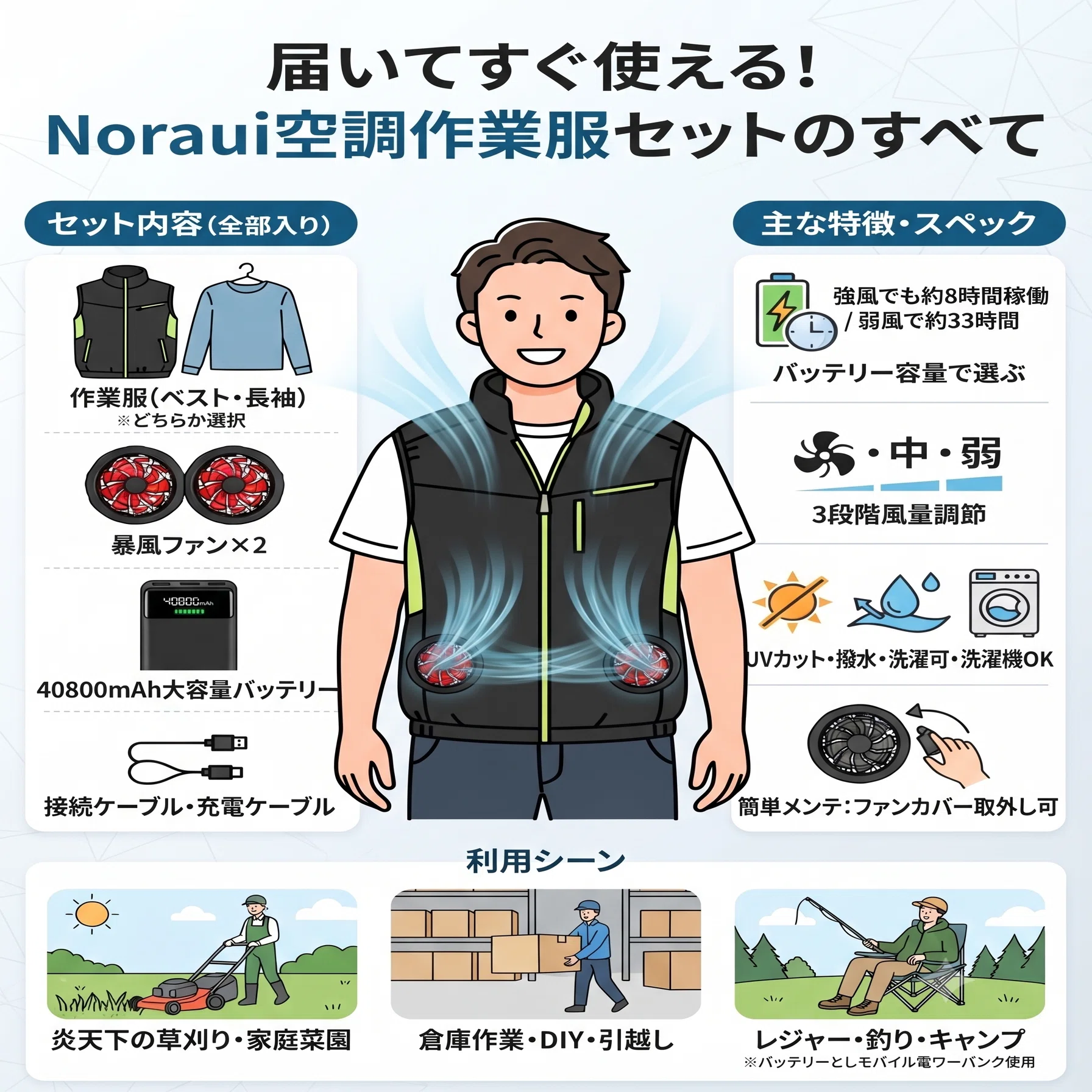 空調服は強風にすると電池が減る。40800mAhのNorauiなら、風量をケチら