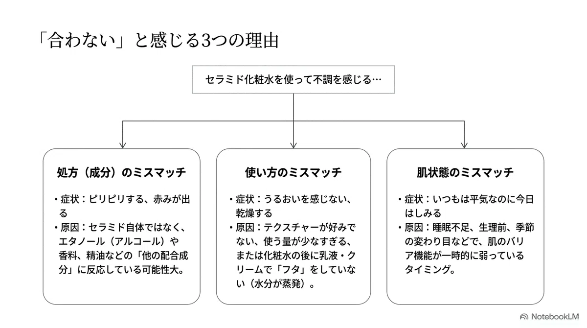 セラミド化粧水:「合う人が多い」と言われる理由の図解