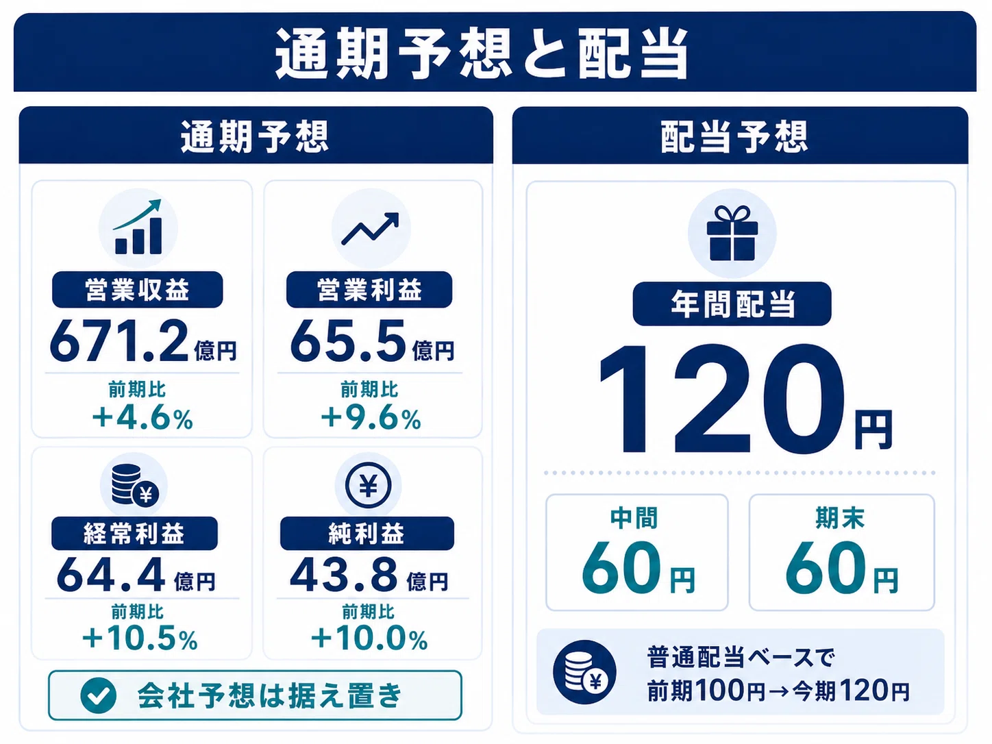 ナガセ決算を読み解く｜高校生部門が好調で増収も先行投資で営業赤字