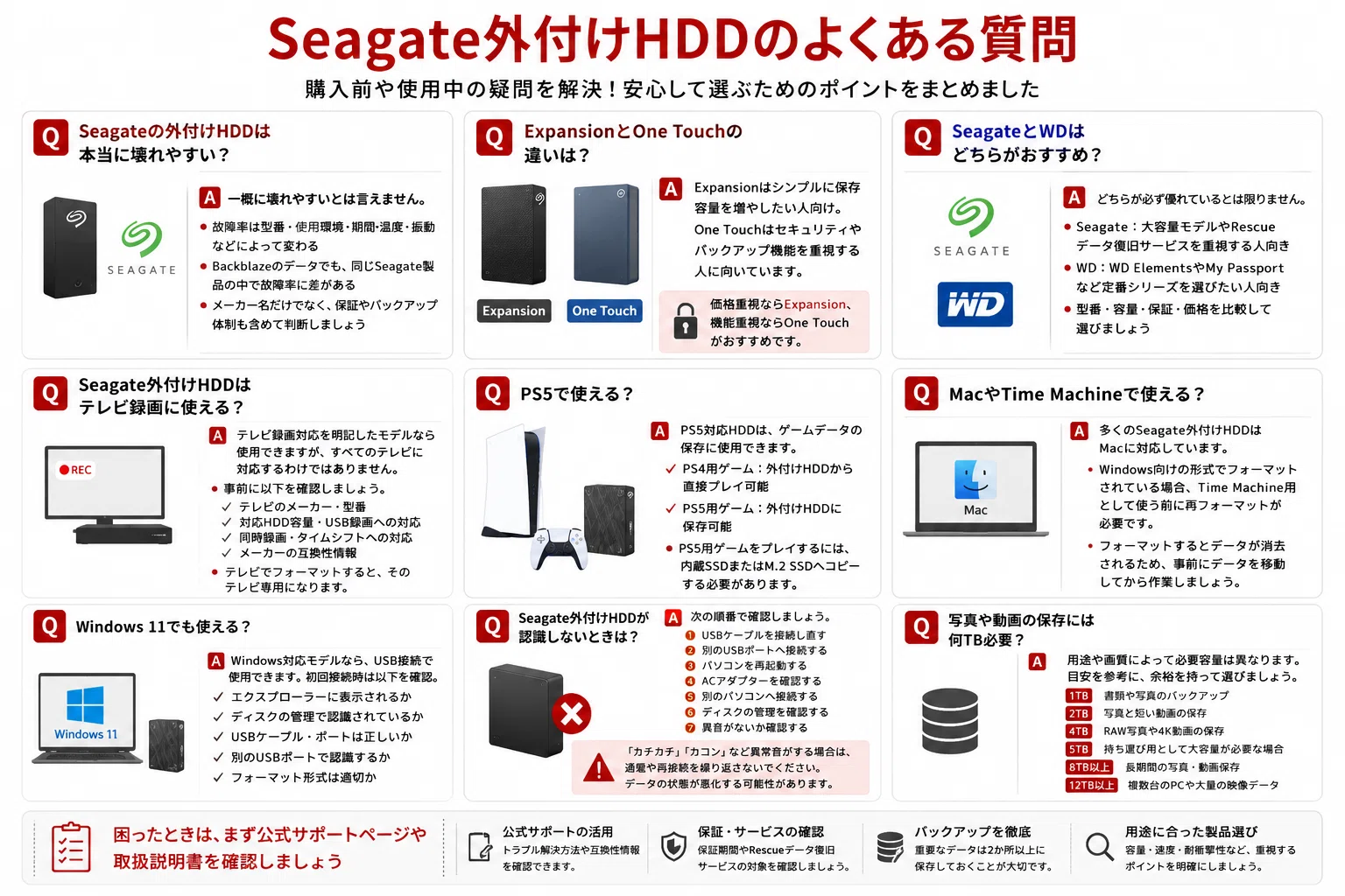 Seagate（シーゲイト）外付けHDDの評判は？壊れやすい口コミ・故障率と