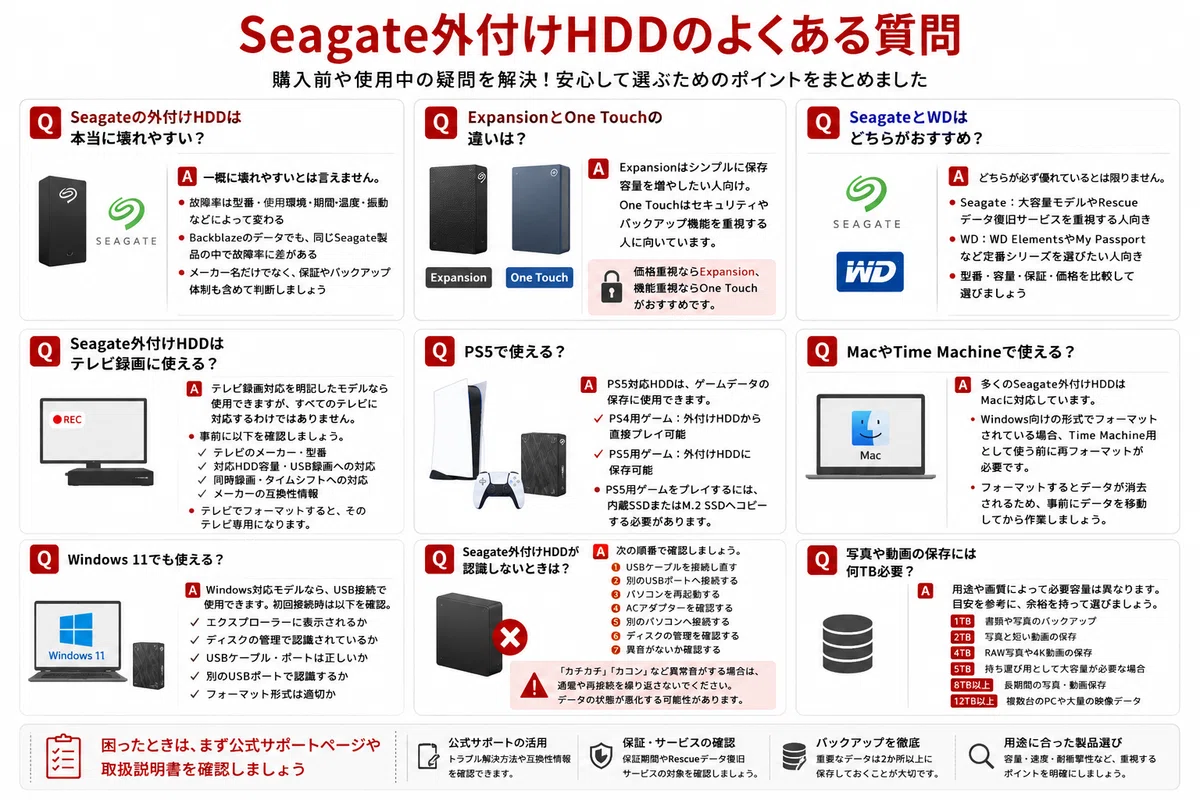 Seagate（シーゲイト）外付けHDDの評判は？壊れやすい口コミ・故障率と