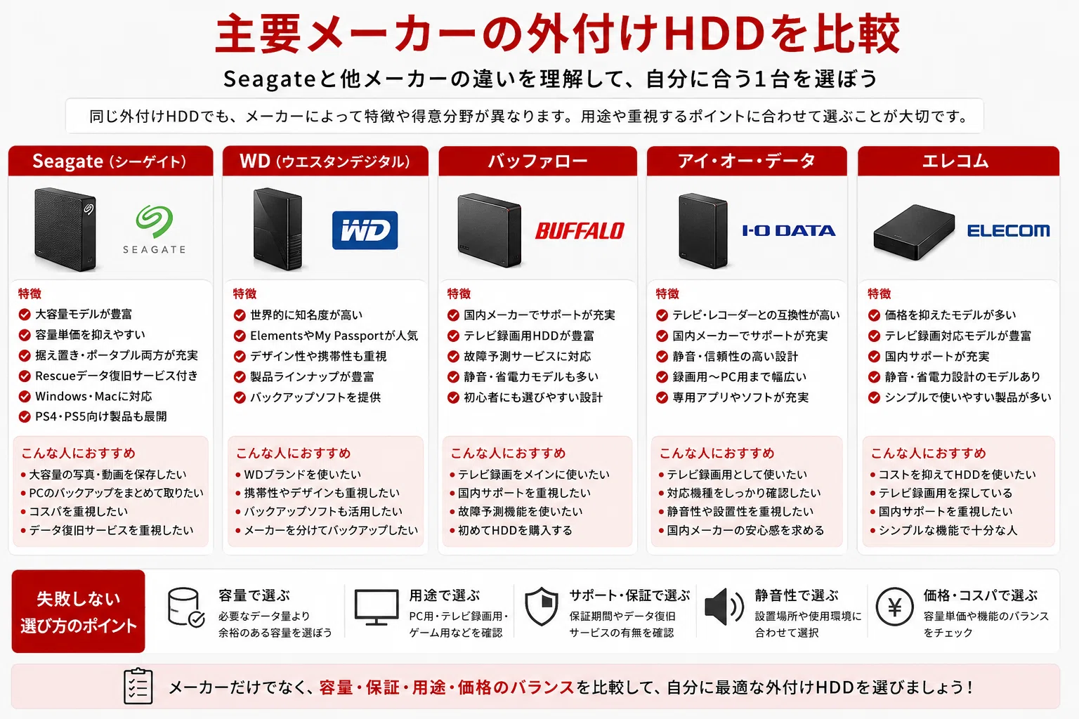 Seagate（シーゲイト）外付けHDDの評判は？壊れやすい口コミ・故障率と