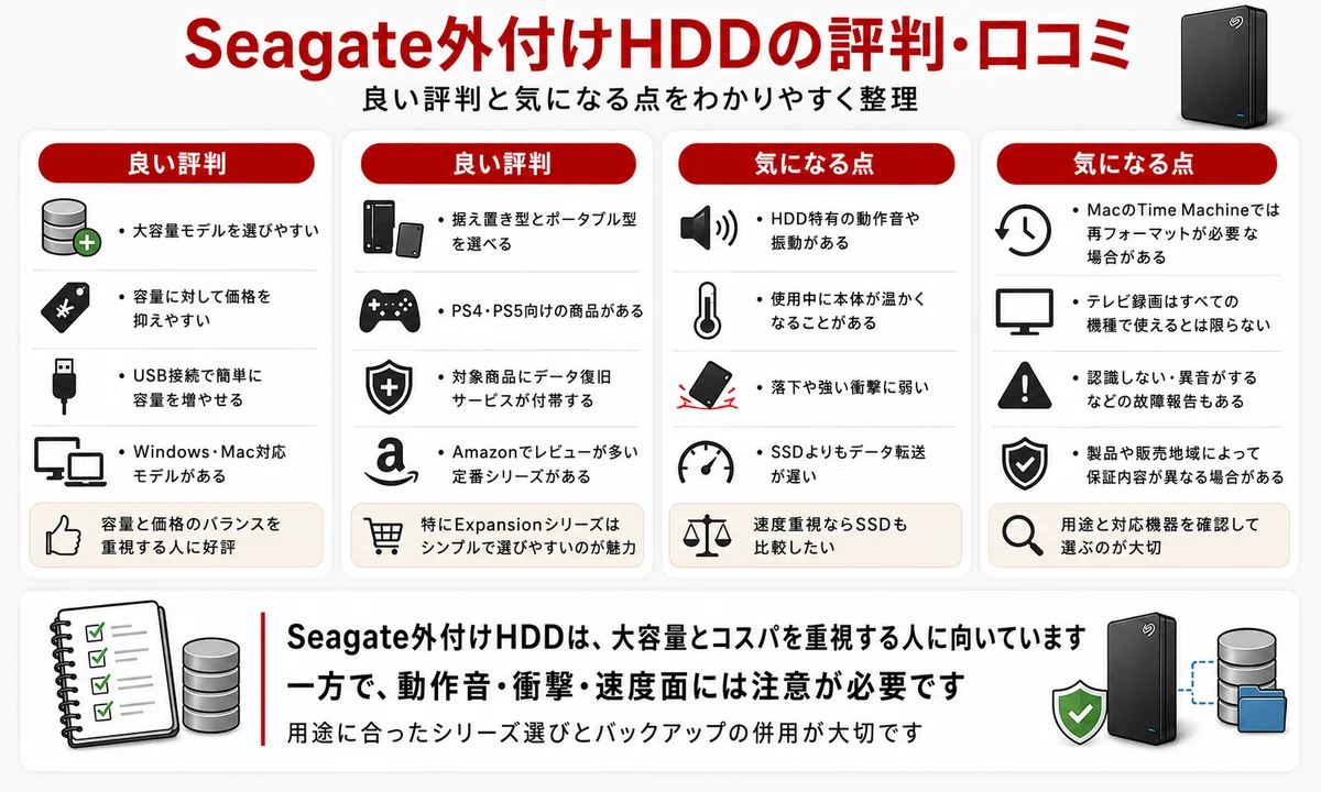 Seagate（シーゲイト）外付けHDDの評判は？壊れやすい口コミ・故障率と