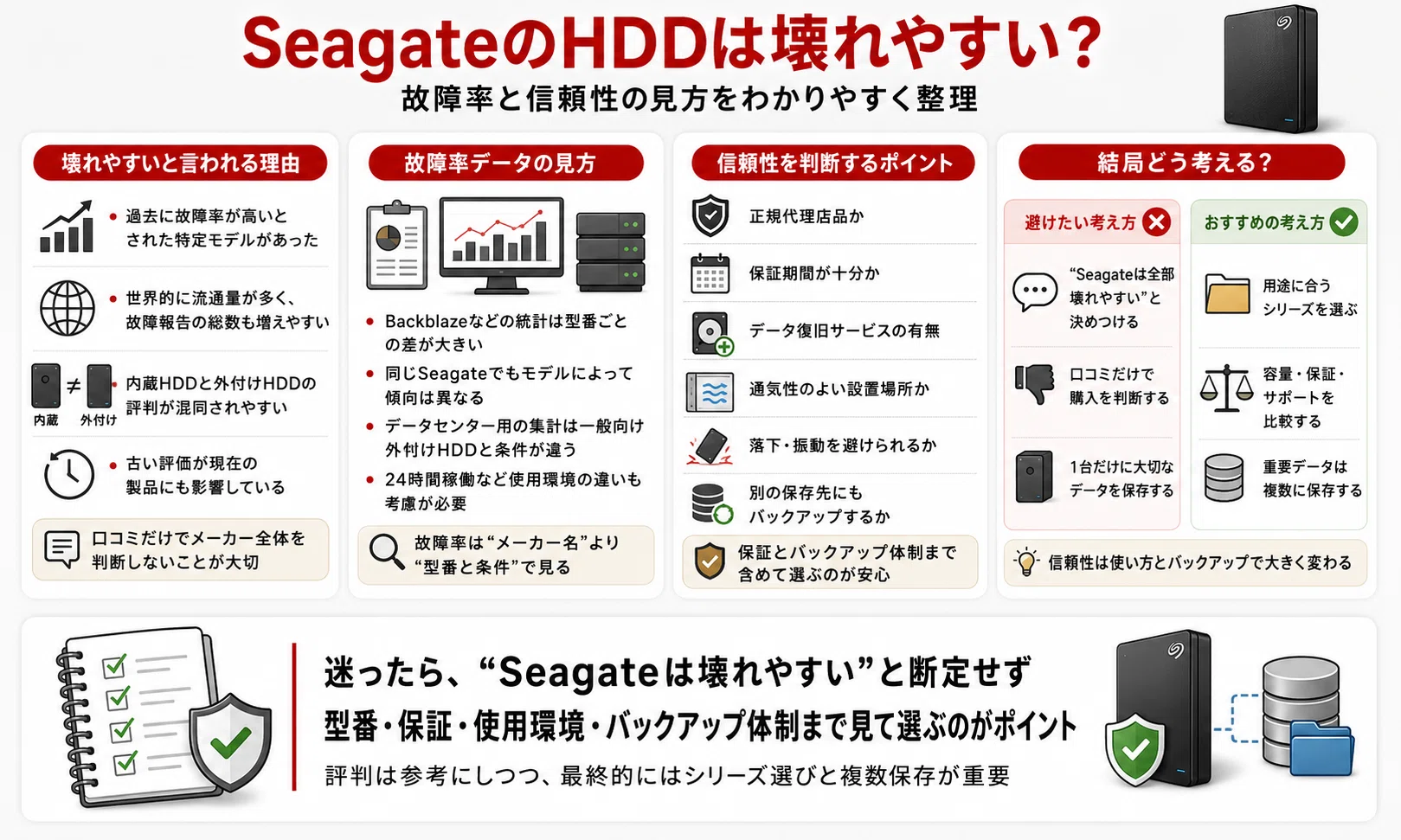 Seagate（シーゲイト）外付けHDDの評判は？壊れやすい口コミ・故障率と